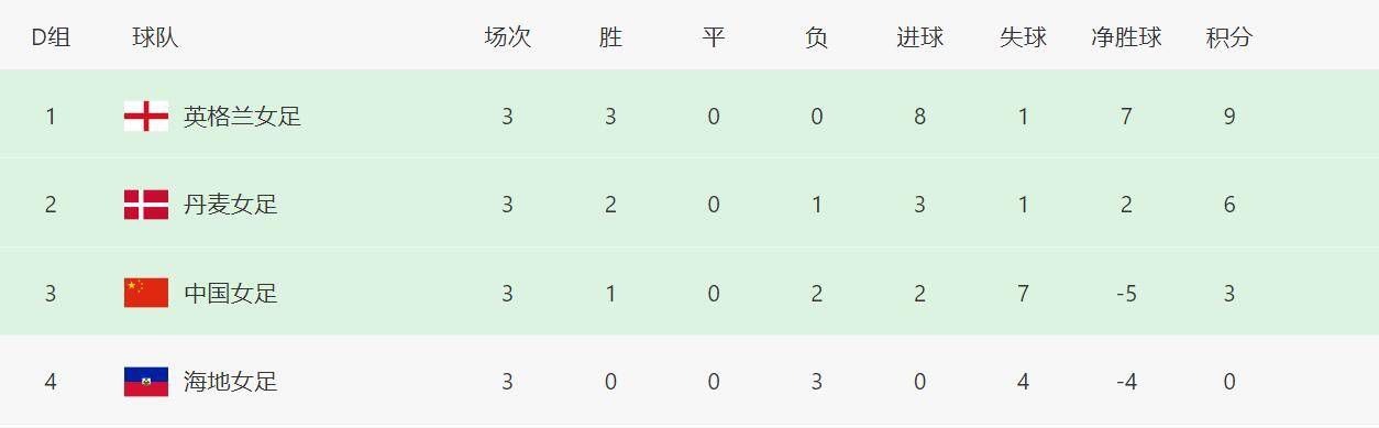 乔杉笑称：;剧中这形象跟平时的自己太不一样了，实在是一大挑战